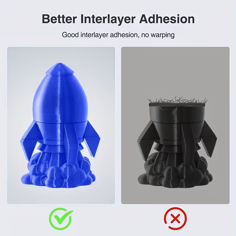 PETG 3D Printer Filament 1.75m - Petg Filament 评论和价格