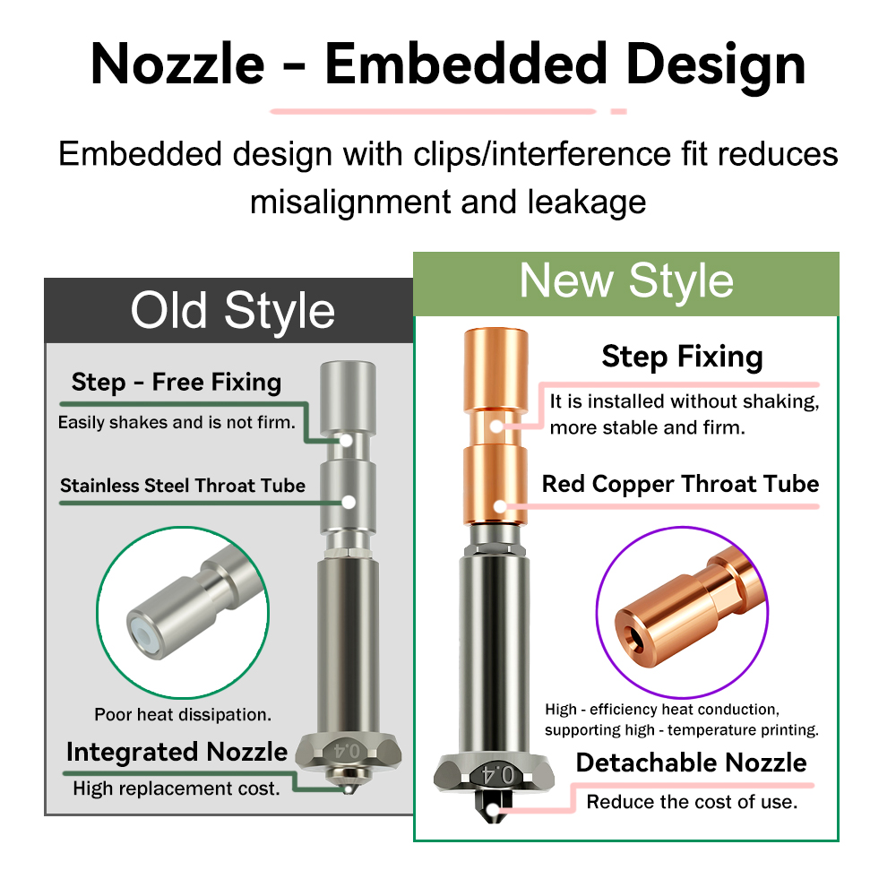 New Upgrade Nozzle For Anycubi - Hotend 0.4Mm 评论和价格